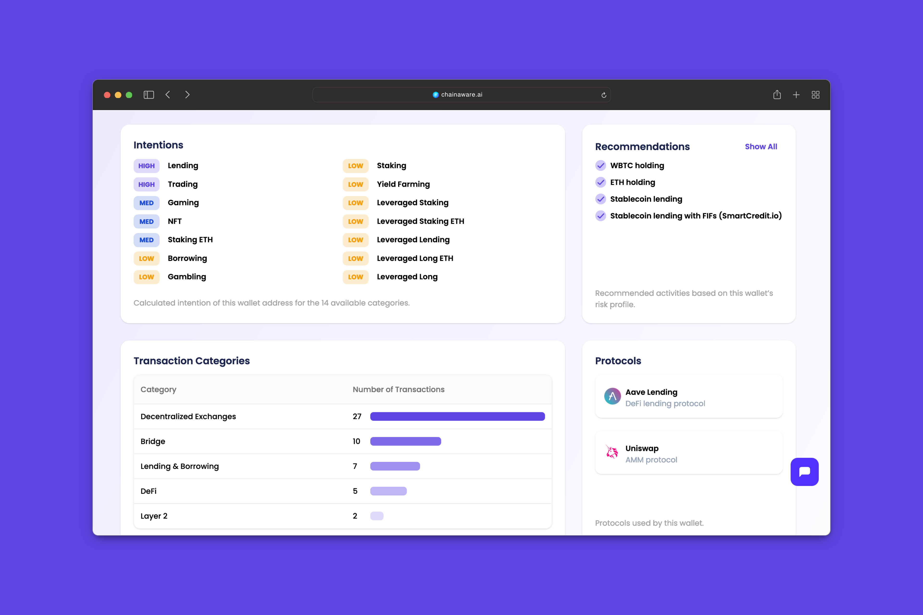 Predictive Power and Comprehensive Coverage with ChainAware.ai